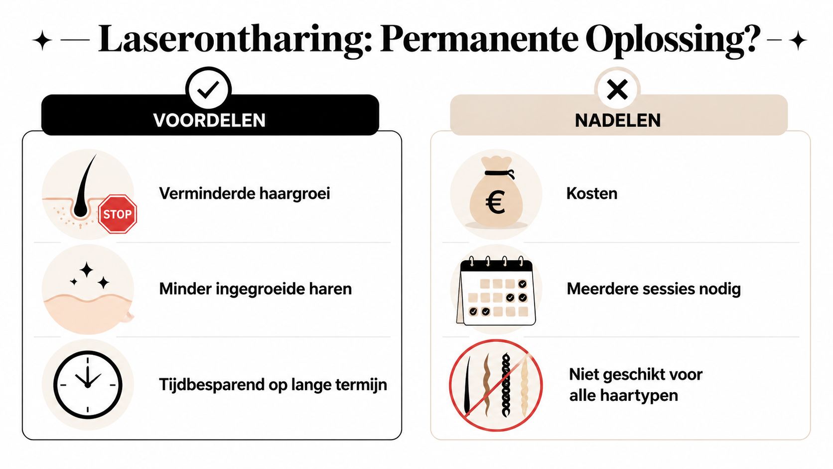 Een infographic met de voor- en nadelen van laserontharing, inclusief iconen voor haargroei, kosten en tijdsbesparing.