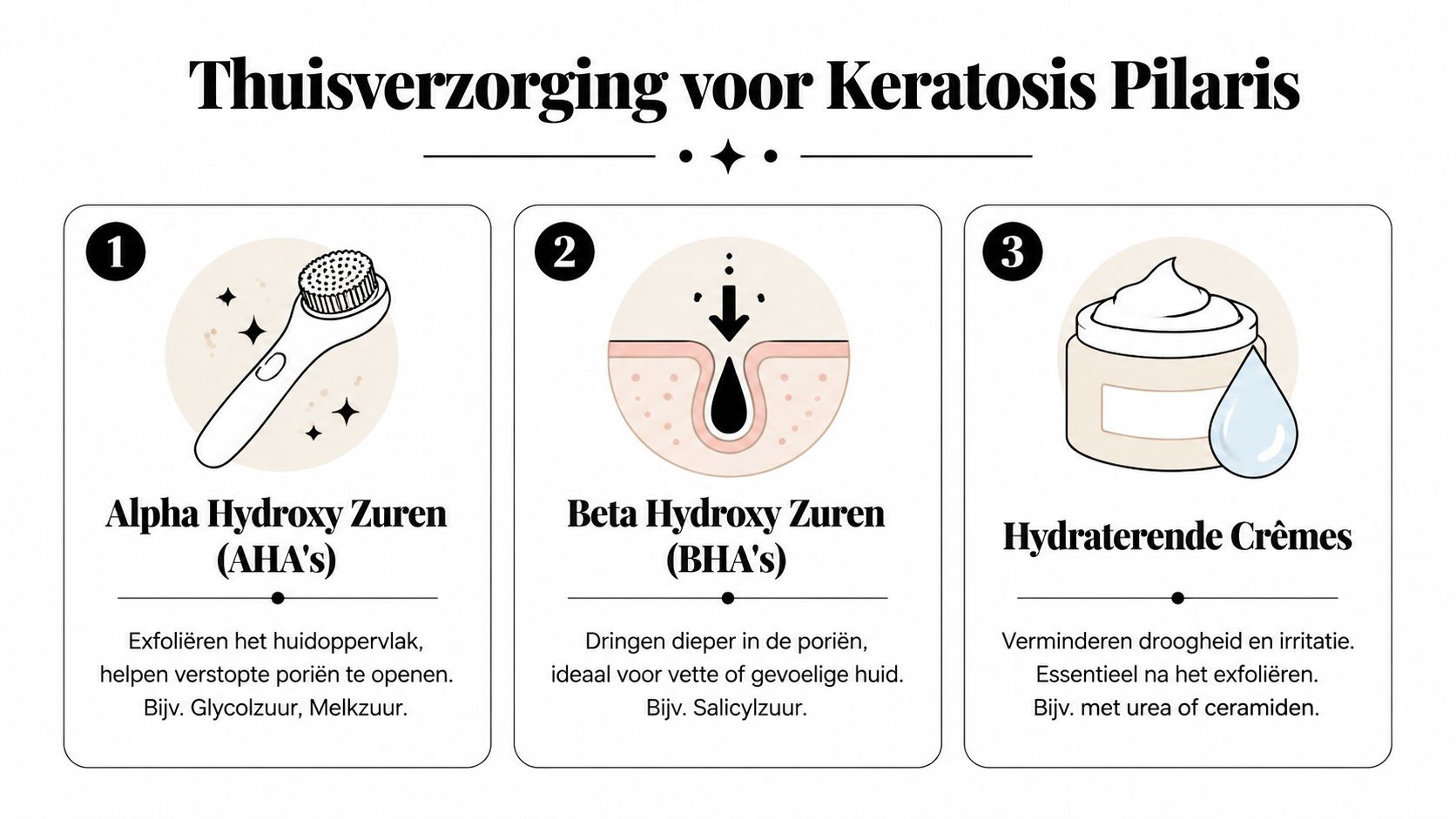 Een infographic over thuisverzorging voor keratosis pilaris, inclusief stappen voor exfoliatie en het gebruik van hydraterende crèmes.