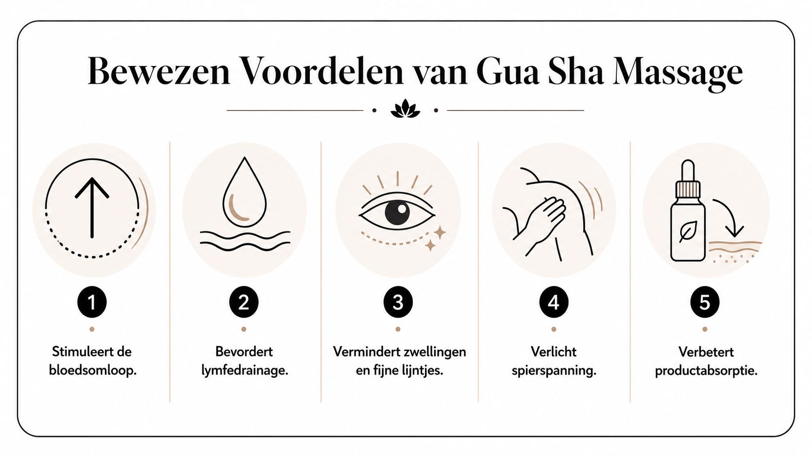 Een overzicht van vijf bewezen voordelen van Gua Sha massage weergegeven met iconen en tekst.