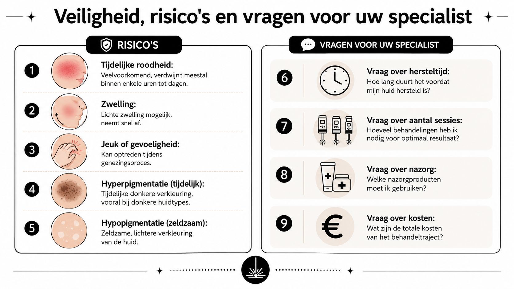 Veiligheid risicos en vragen voor uw specialist