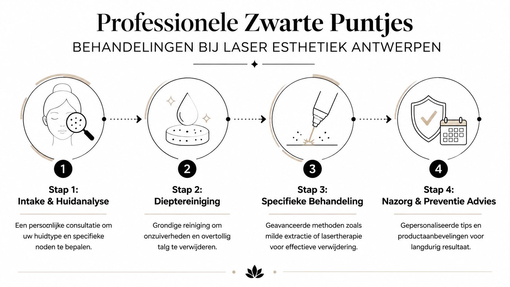Stappenplan voor de professionele behandeling van zwarte puntjes bij Laser Esthetiek Antwerpen voor een schone huid.