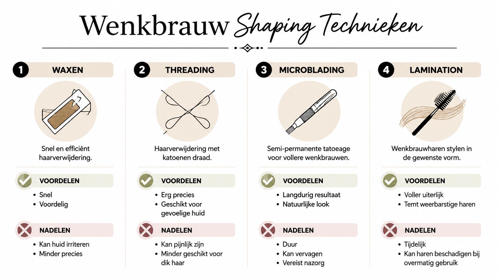 Een overzicht van vier wenkbrauw shaping technieken, inclusief hun specifieke voordelen en nadelen in het Nederlands.