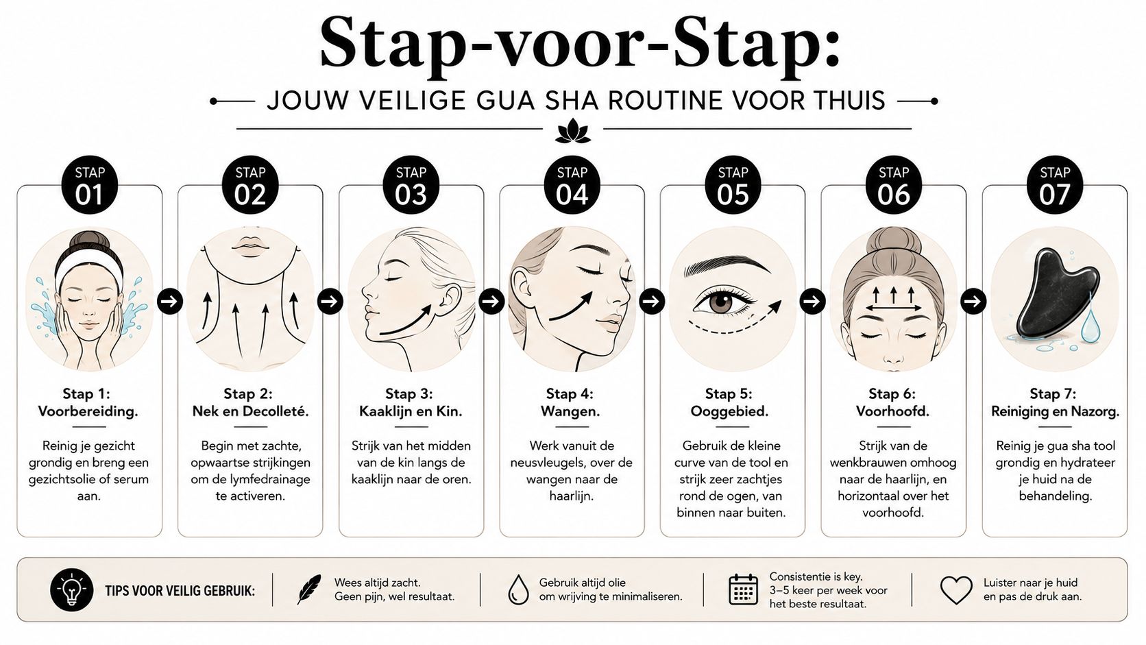 Stappenplan met zeven stappen voor het veilig en correct uitvoeren van een gua sha gezichtsmassage routine thuis.