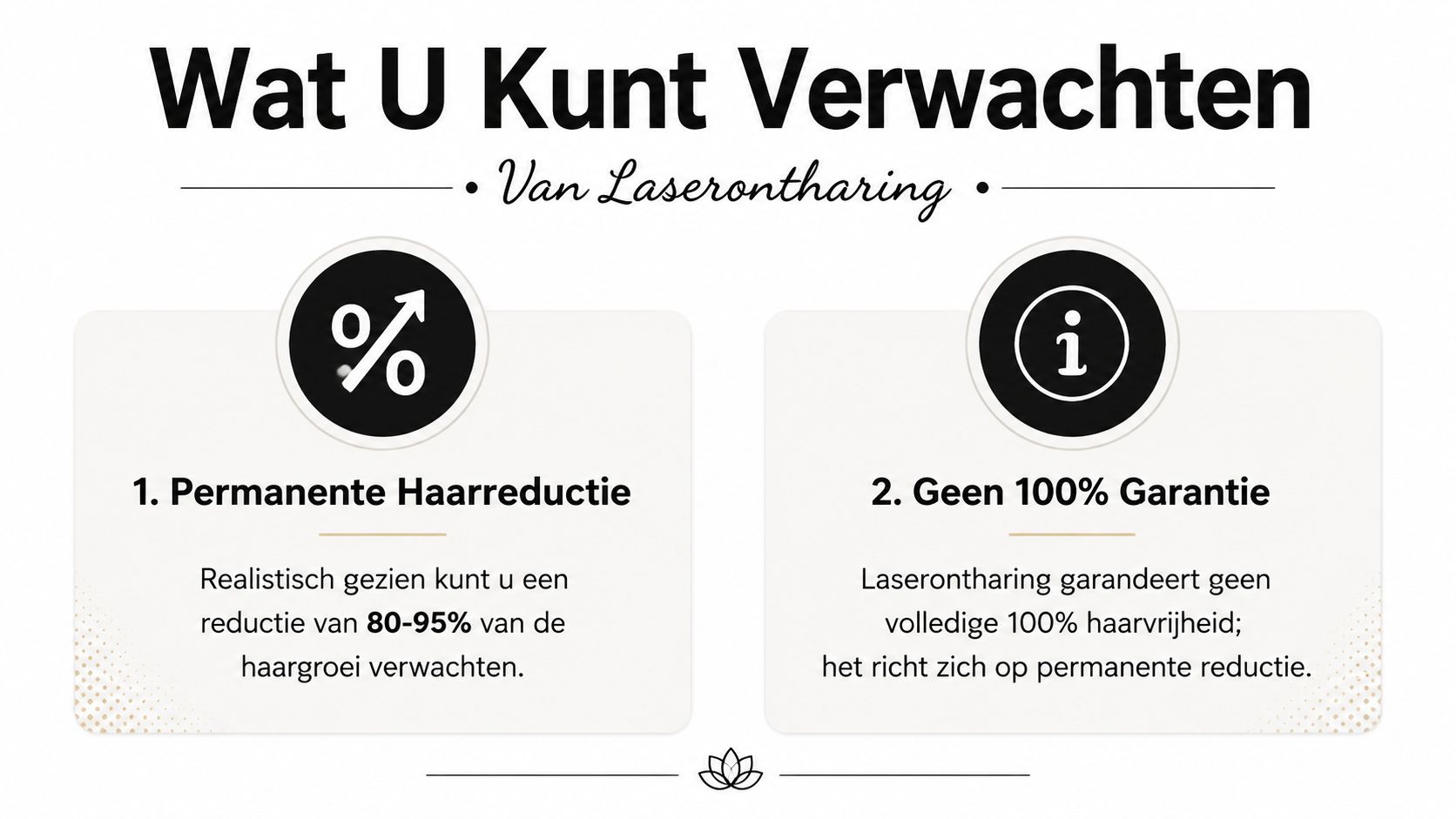 Een informatieve afbeelding over laserontharing met de verwachtingen voor permanente haarreductie en de beperkingen van de behandeling.
