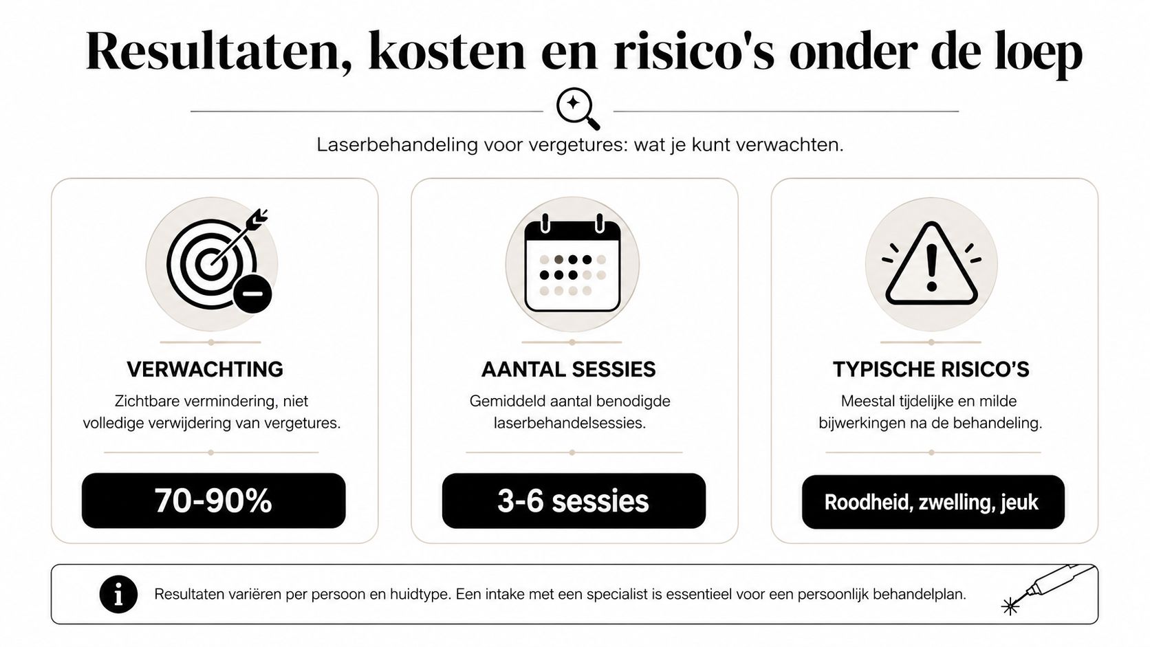 Een infographic met informatie over laserbehandelingen voor striae, inclusief verwachte resultaten, sessies en mogelijke risico's.