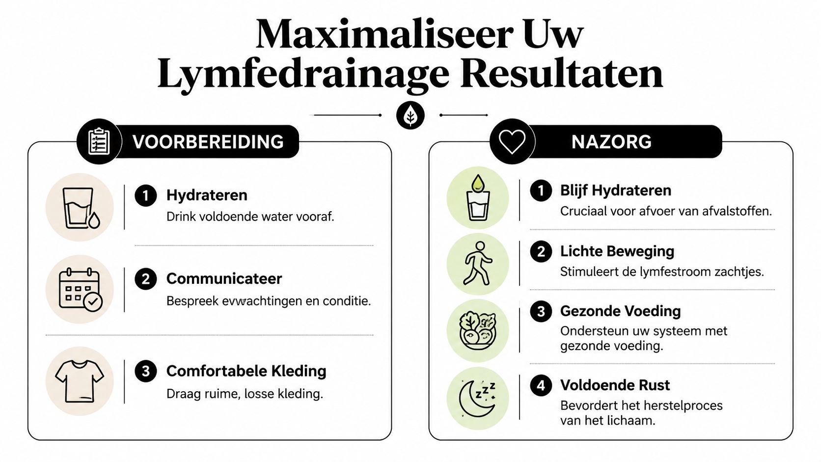 Een informatieve infographic met voorbereidings- en nazorgtips voor het maximaliseren van resultaten na een lymfedrainage behandeling.