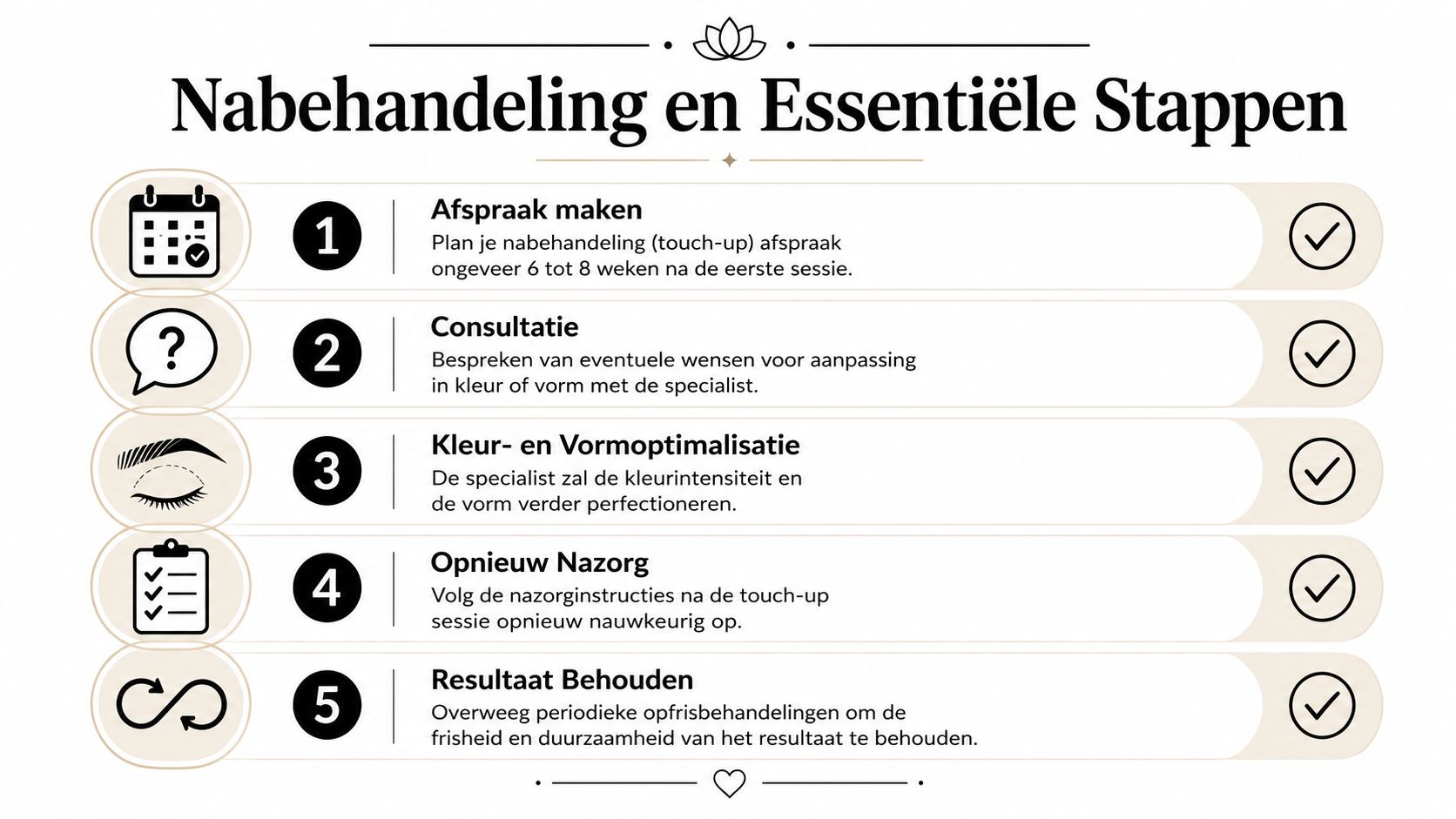 Een overzichtelijk schema met vijf essentiële stappen voor de nazorg van permanente make-up wenkbrauwen na de eerste sessie.