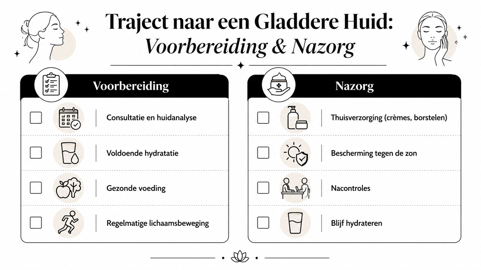 Een overzicht van het traject naar een gladdere huid met voorbereiding en nazorg in een checklistvorm.