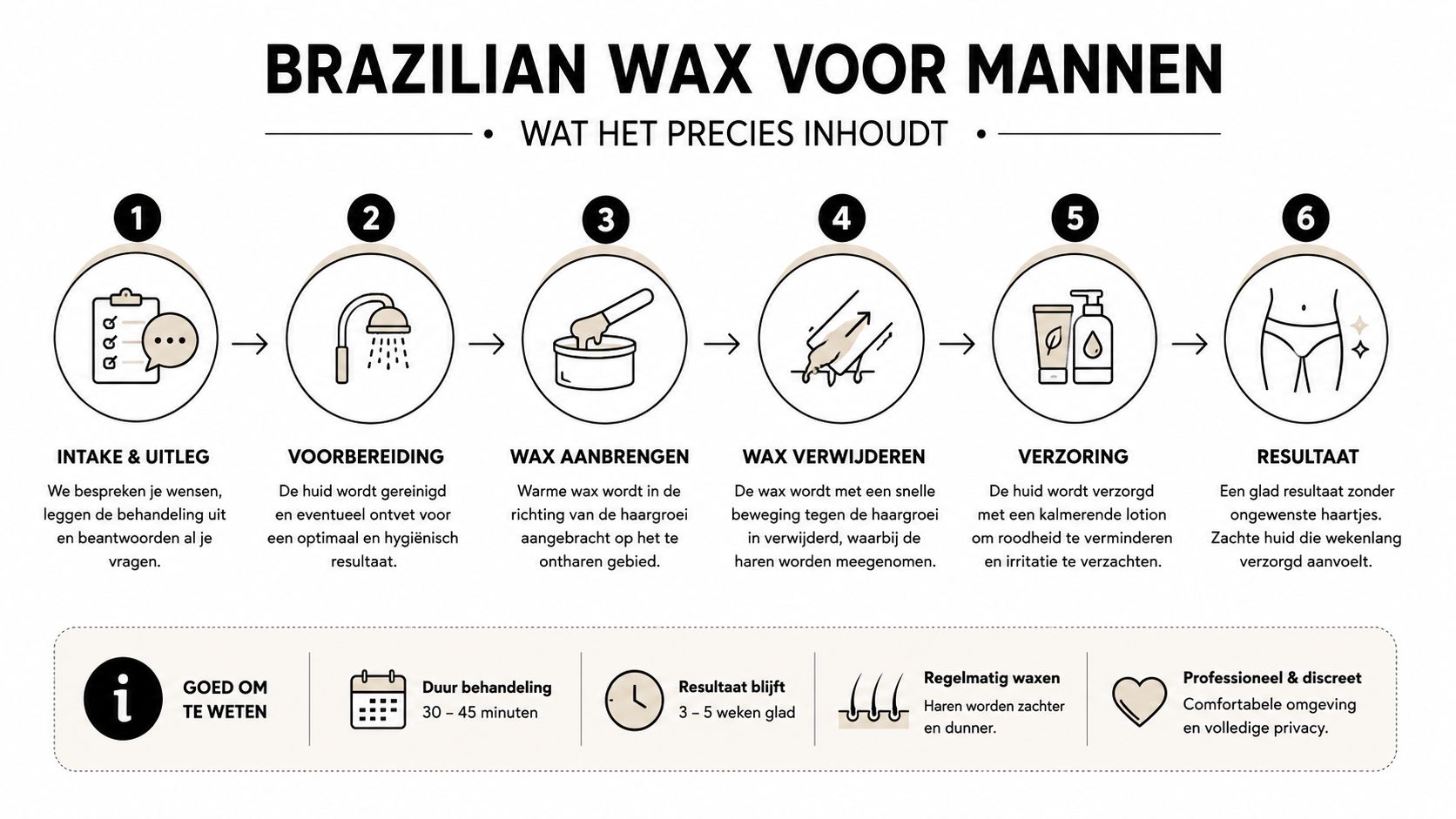 Een stappenplan voor een Braziliaanse waxbehandeling bij mannen, inclusief voorbereiding, ontharen en nazorg voor een glad resultaat.