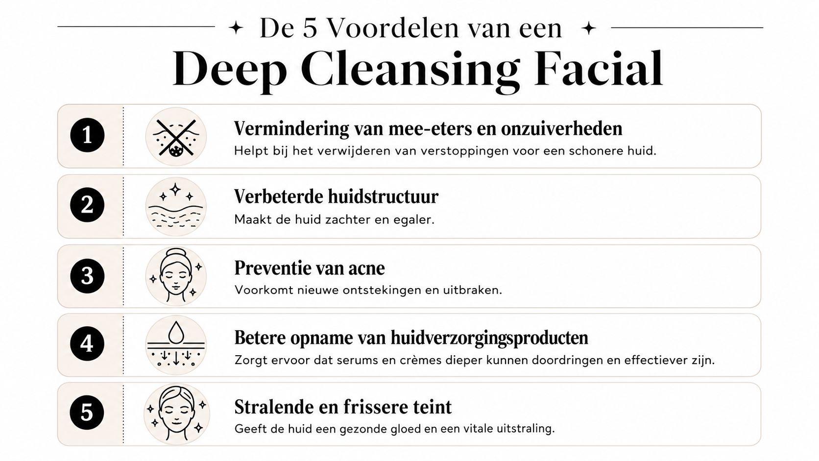 Een infographic die de vijf belangrijkste voordelen van een deep cleansing facial voor de huid toelicht.