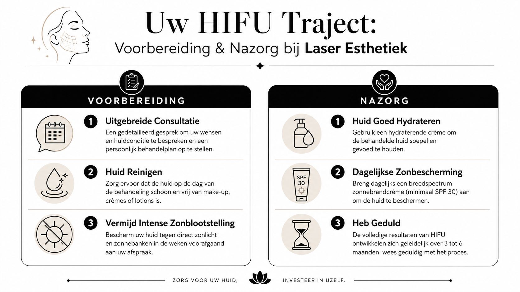 Een infografiek over de voorbereiding en nazorg voor een HIFU-behandeling bij Laser Esthetiek in het Nederlands.