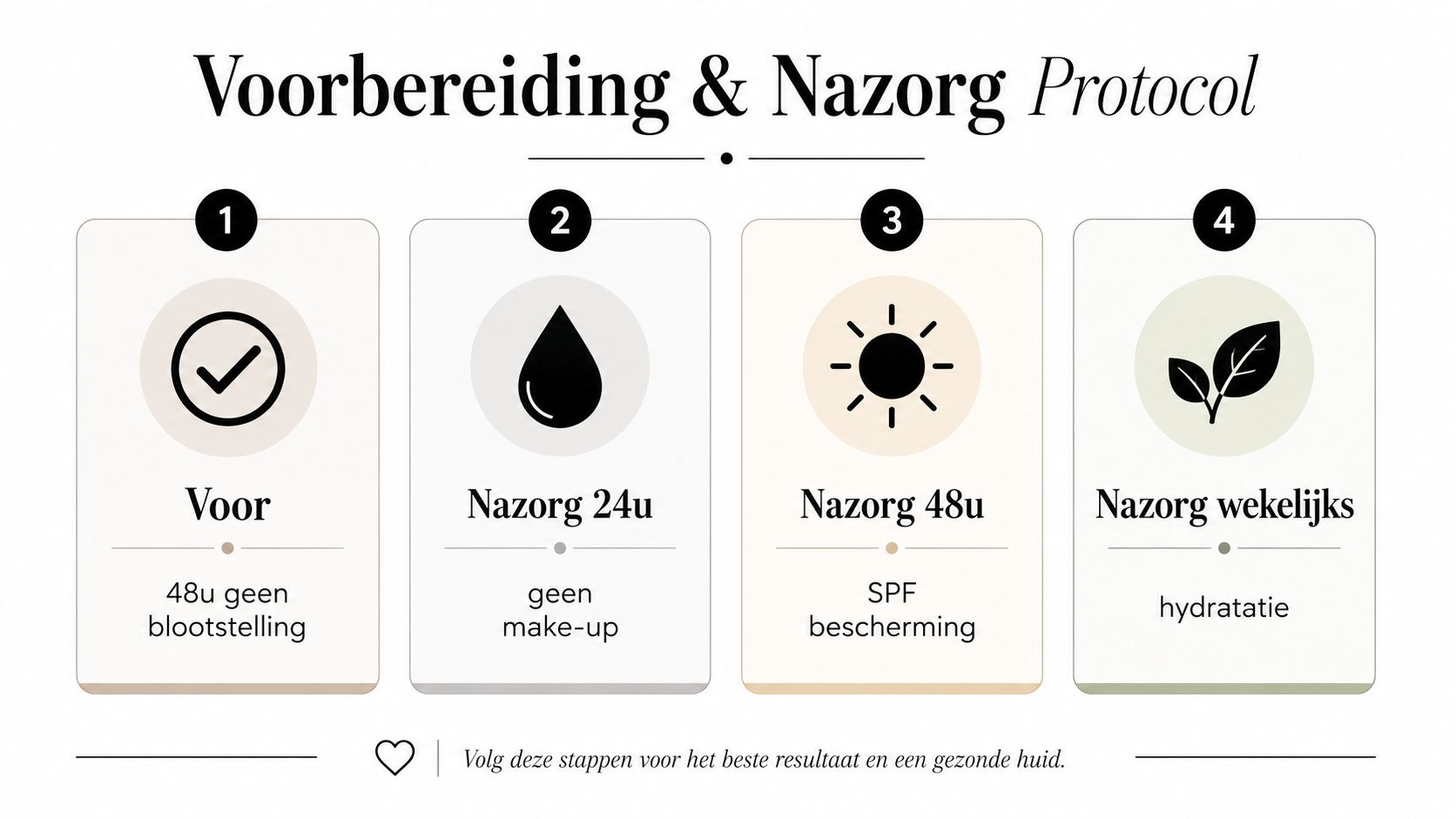 Een overzichtelijk schema met vier stappen voor de voorbereiding en nazorg van een hydrafacial behandeling.