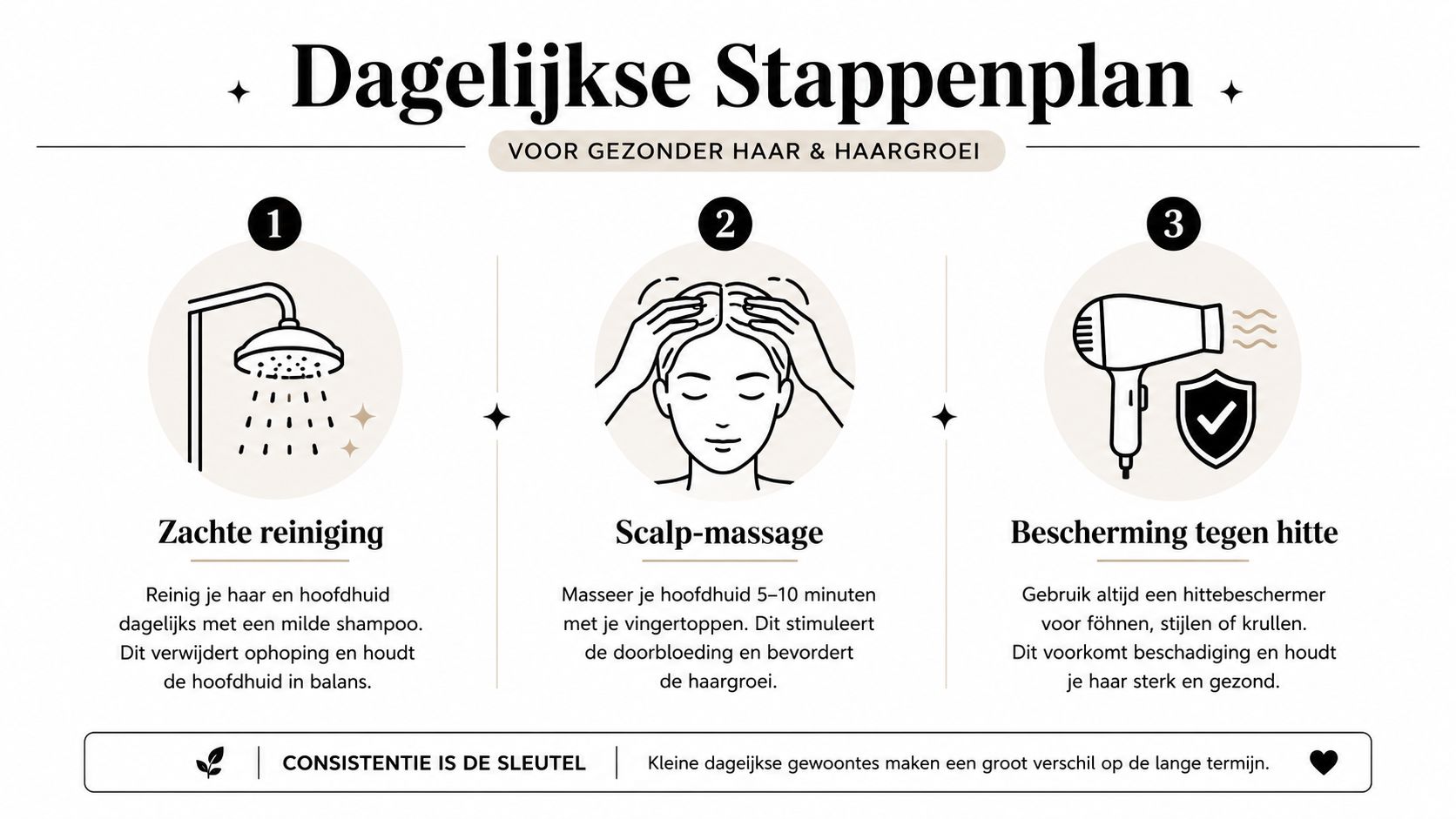 Een overzichtelijk dagelijks stappenplan met drie stappen voor gezonder haar en een betere haargroei.