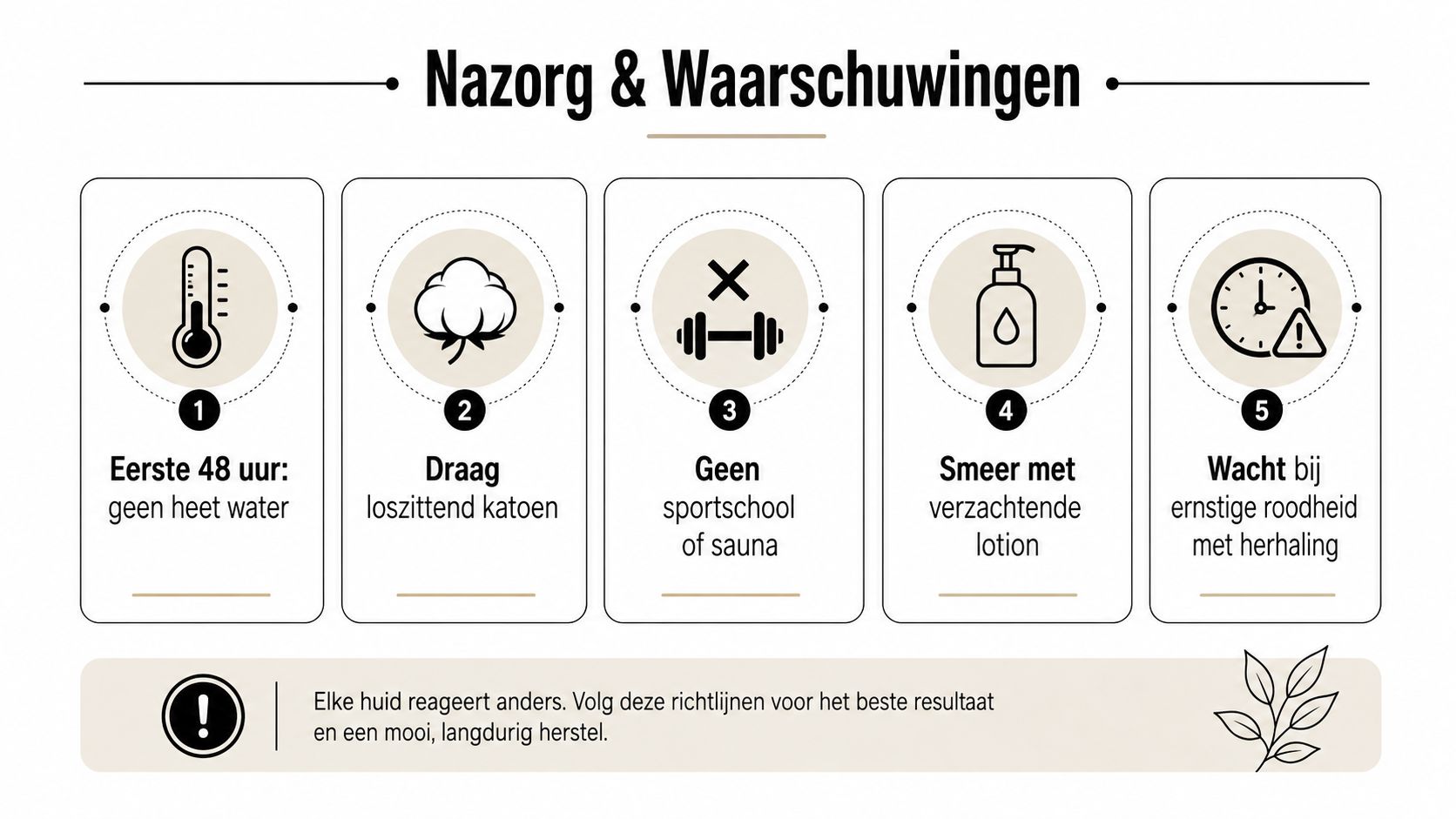 Een infographic met nazorginstructies en waarschuwingen na een ontharingsbehandeling zoals een brazilian wax voor mannen.