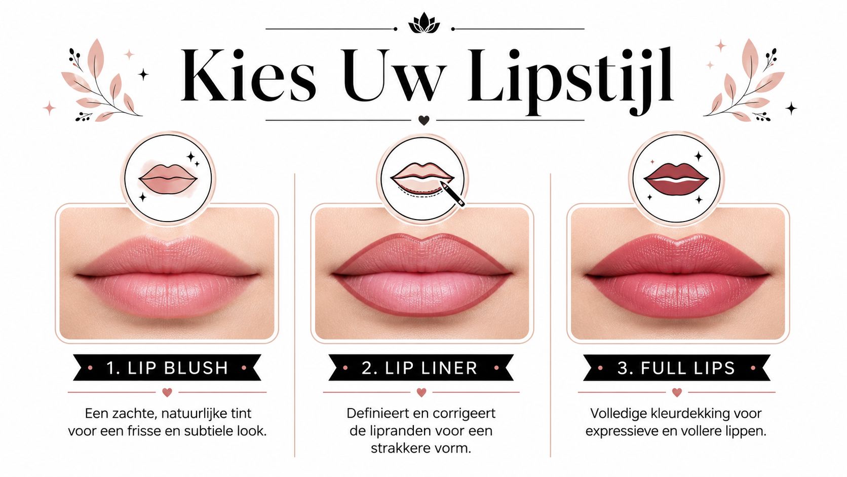 Een overzicht van drie stijlen permanente make-up voor lippen: lip blush, lip liner en full lips.