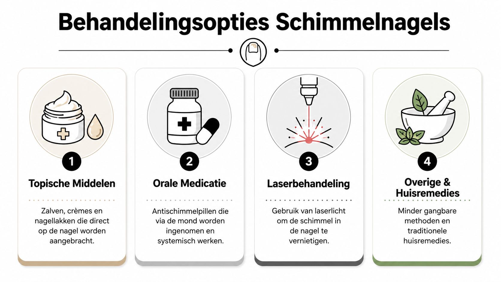 Een infographic die vier verschillende behandelingsopties voor schimmelnagels toont, inclusief topische middelen, orale medicatie, laserbehandeling en huisremedies.