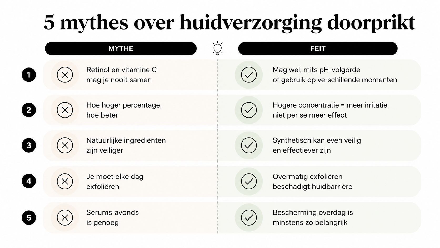 Een overzicht van 5 veelvoorkomende huidverzorgingsmythes en de wetenschappelijke feiten erachter in een infographic.