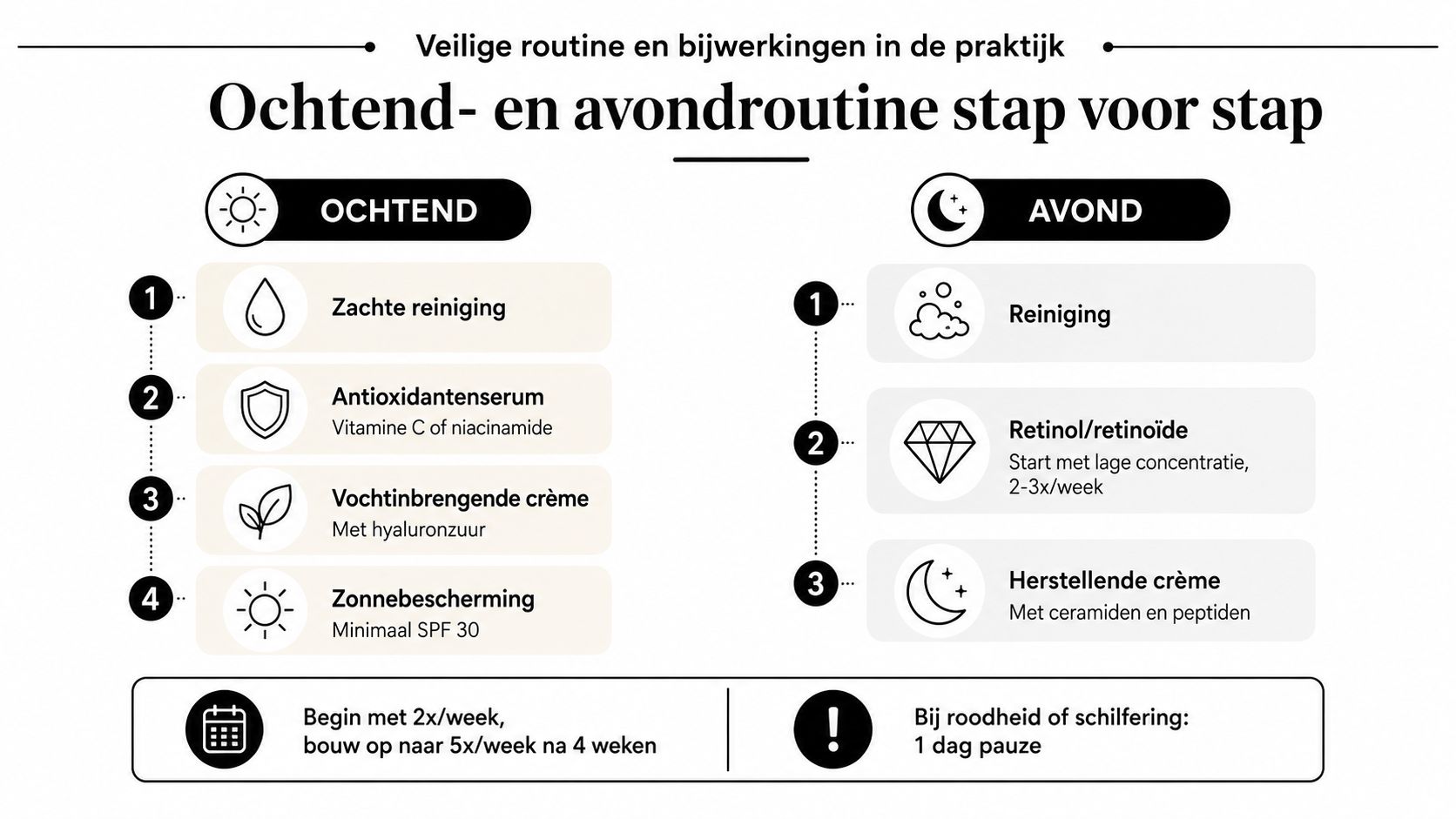 Een stappenplan voor een veilige ochtend- en avondroutine voor huidverzorging, inclusief tips voor het gebruik van retinol.