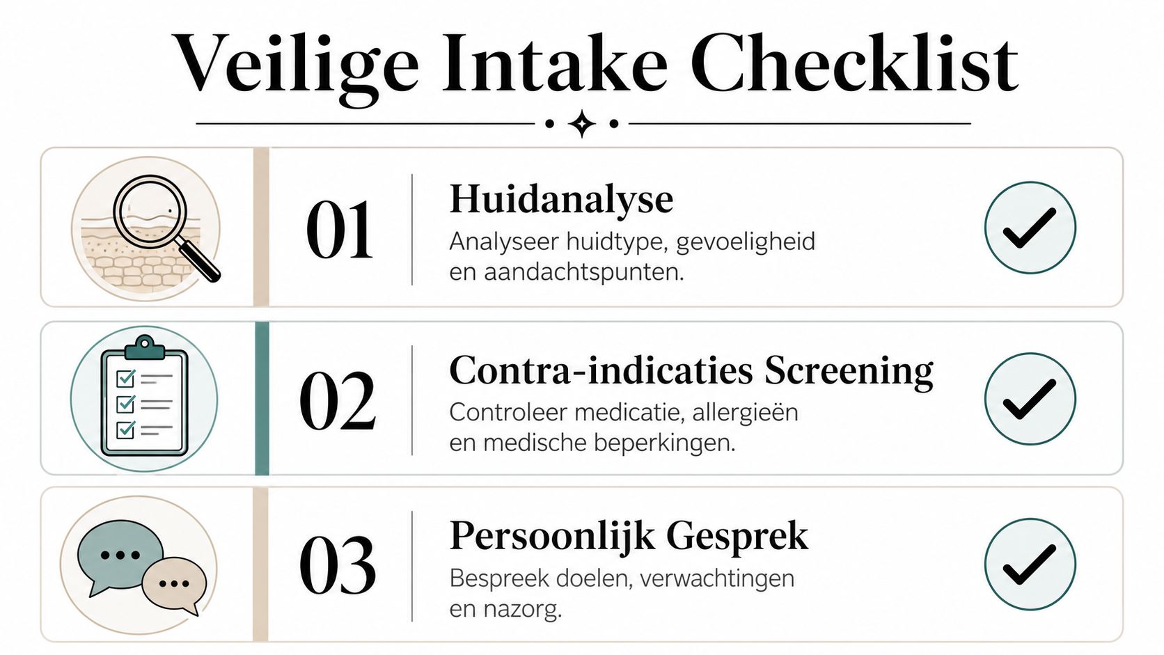 Een informatieve checklist voor een veilige intake bij een cosmetische of huidbehandeling, weergegeven met stappen en iconen.