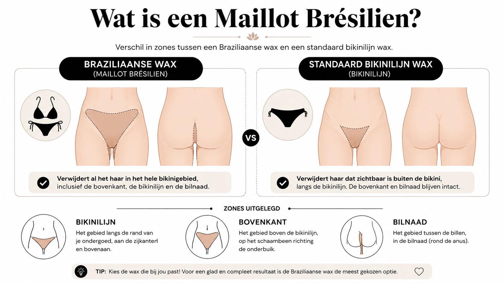 Een informatieve afbeelding die het verschil toont tussen een Braziliaanse wax en een standaard bikinilijn wax.