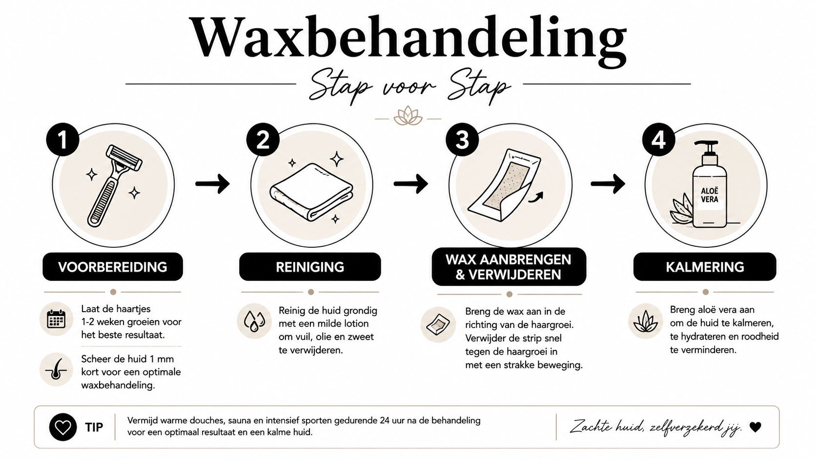Stap-voor-stap instructies voor een effectieve waxbehandeling met voorbereiding, reiniging, ontharing en verzorging van de huid.