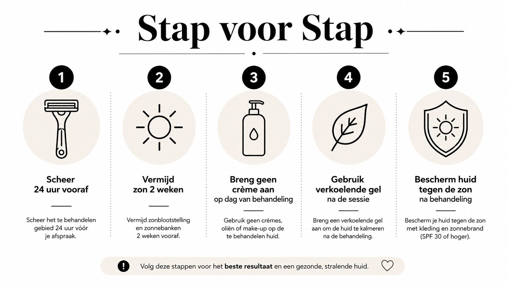 Een stappenplan voor laserontharing met vijf instructies voor een veilige voorbereiding en nazorg van de huid.