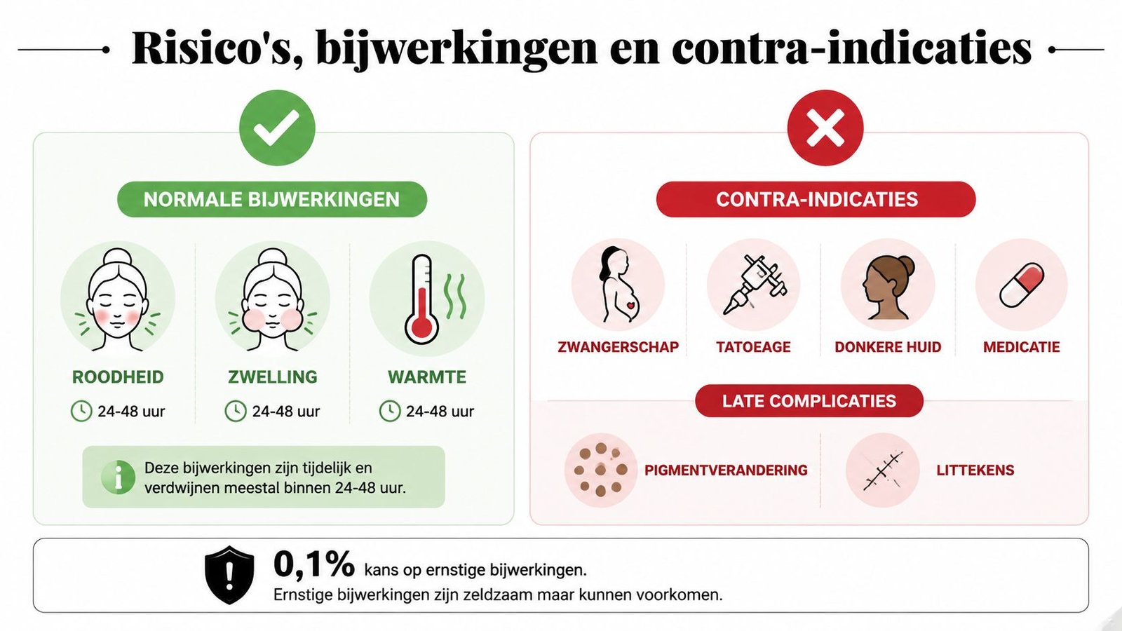 Een overzicht van mogelijke bijwerkingen, contra-indicaties en late complicaties bij een laserbehandeling voor het gezicht.