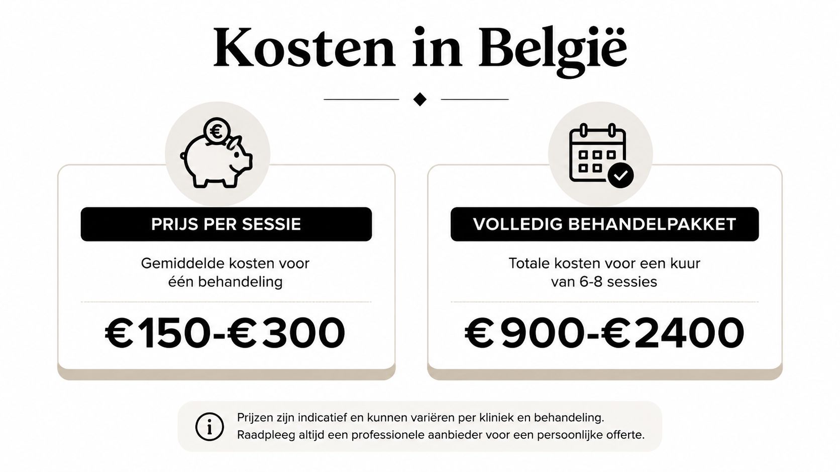 Een overzicht van de gemiddelde kosten voor laserontharing in België per sessie en per volledig behandelpakket.