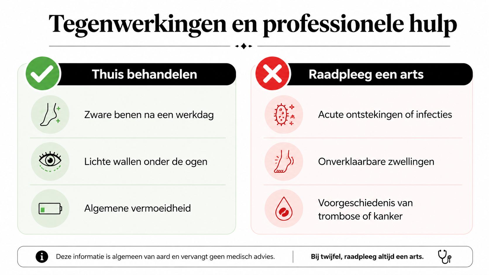 Infographic over natuurlijke lymfedrainage, het zelf behandelen van milde klachten en wanneer een arts te raadplegen.
