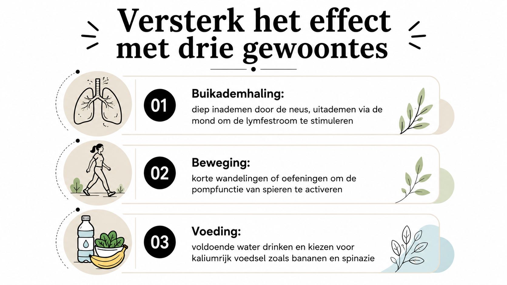 Een infographic met drie natuurlijke gewoontes om de lymfestroom te stimuleren via ademhaling, beweging en voeding.
