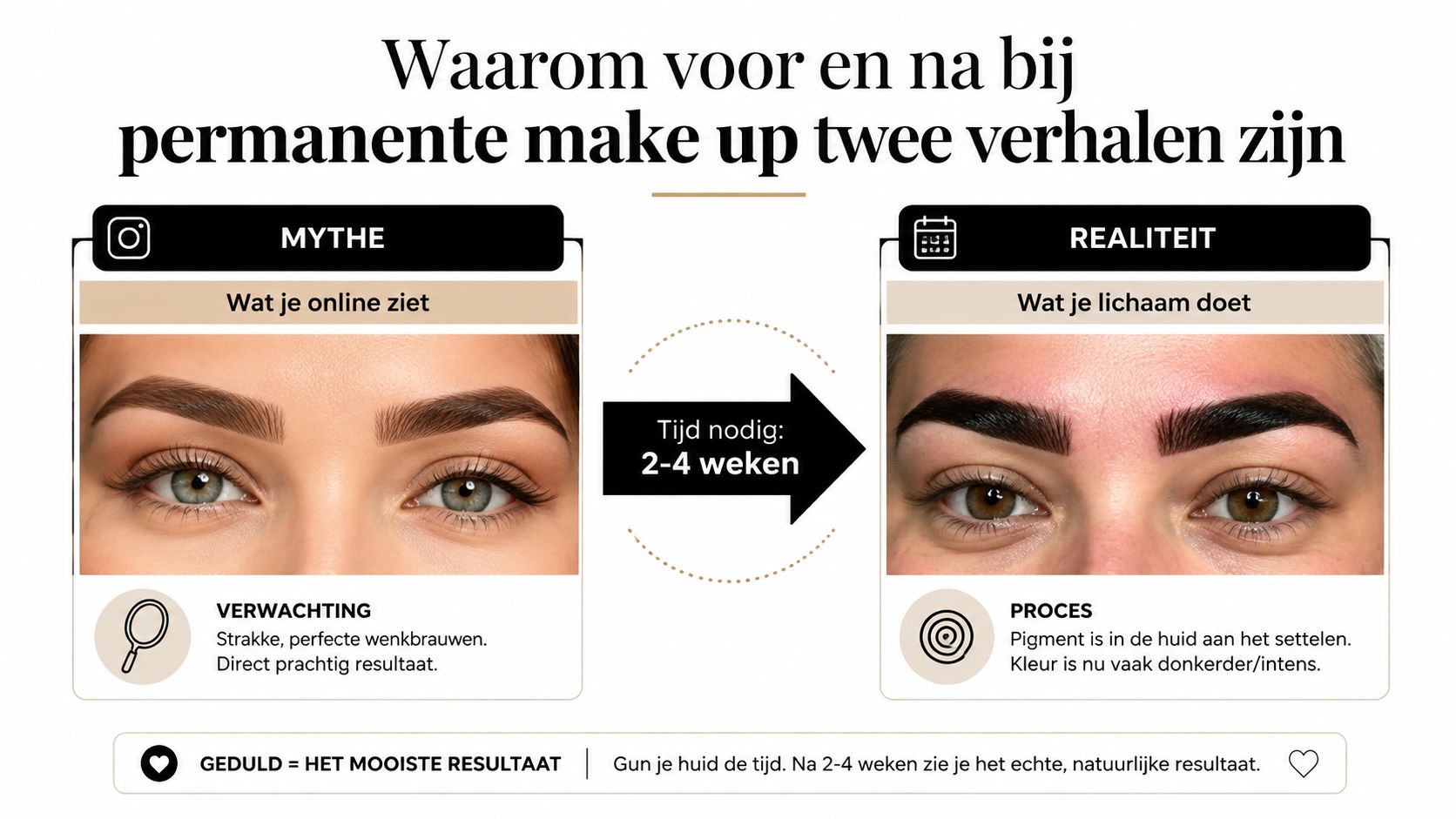 Vergelijking van een online foto en de realiteit na het aanbrengen van permanente wenkbrauw make-up.