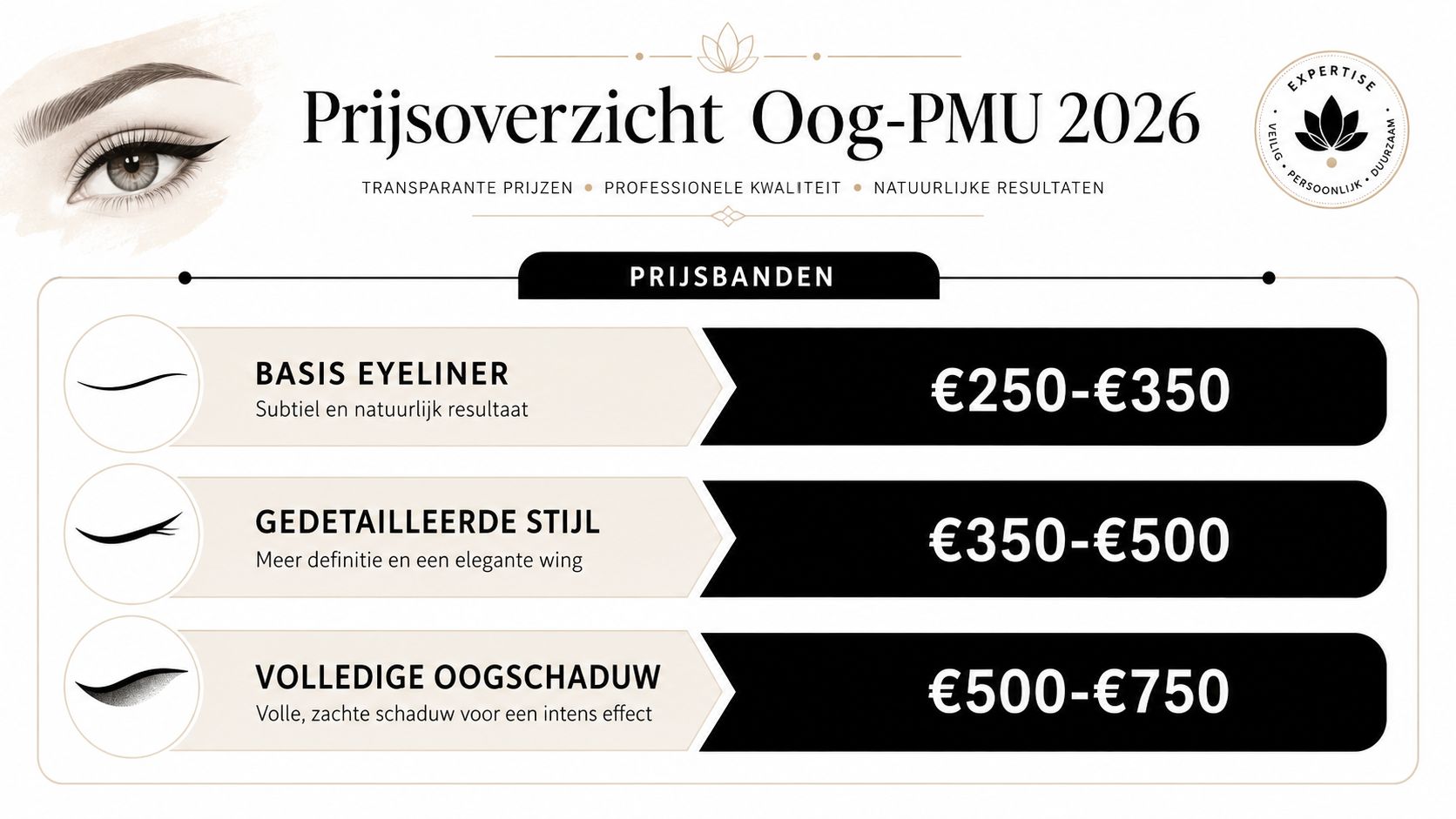 Een overzicht van 2026 prijzen voor permanente make-up voor ogen, verdeeld in drie verschillende stijlen en prijsklassen.