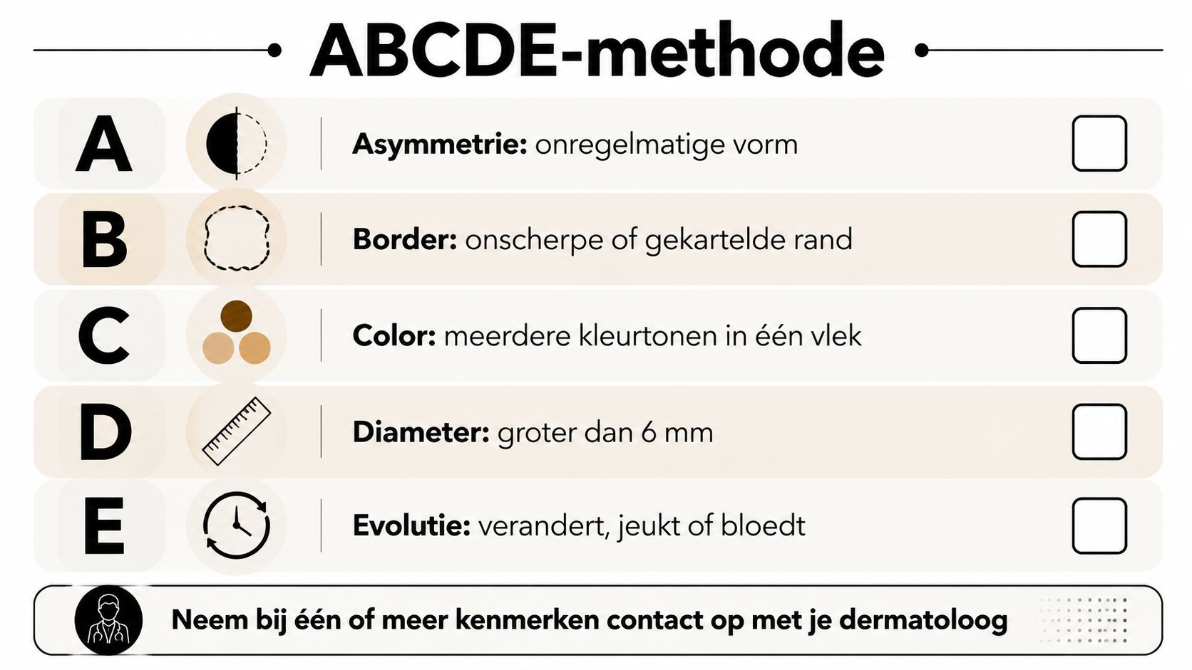 Een overzicht van de ABCDE-methode voor het controleren van verdachte vlekken op de huid op symptomen van huidkanker.