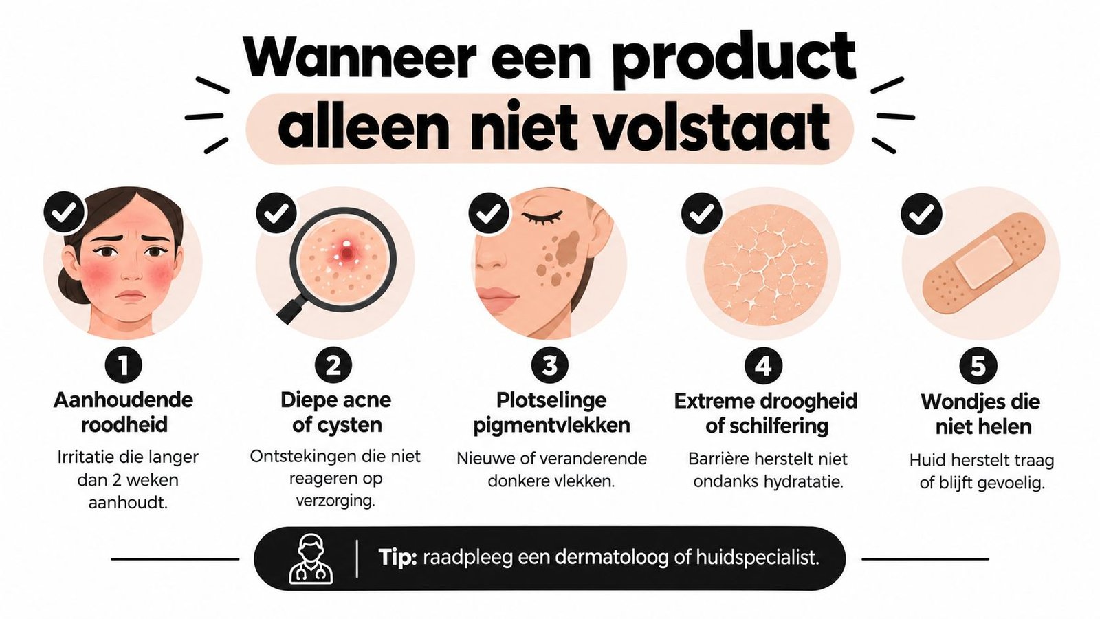 Een infographic die toont wanneer huidproblemen zoals aanhoudende roodheid of acne een bezoek aan een dermatoloog vereisen.