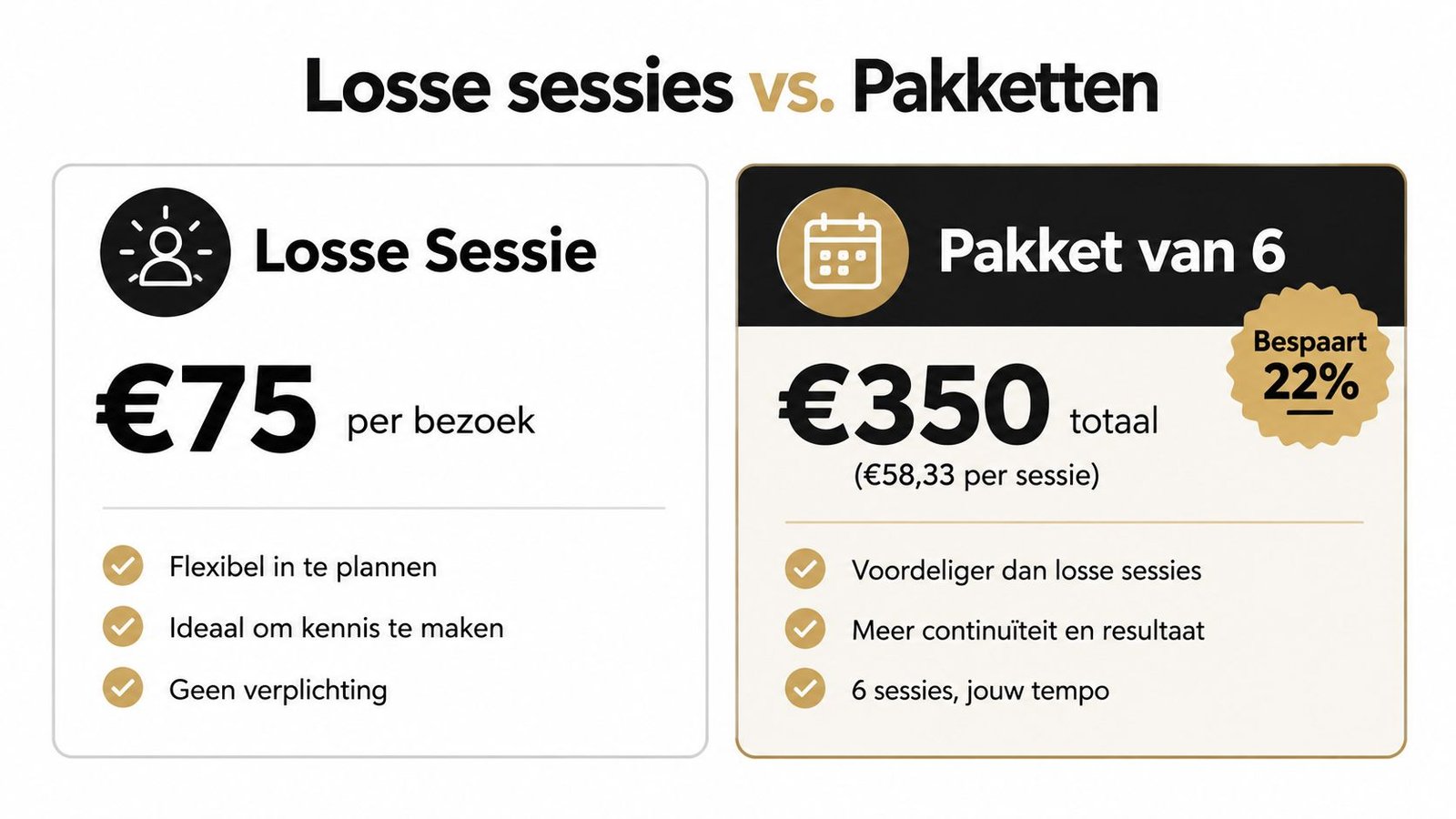 Vergelijkingstabel tussen losse sessies en een pakket van 6 behandelingen met prijzen en bijbehorende voordelen in euro.