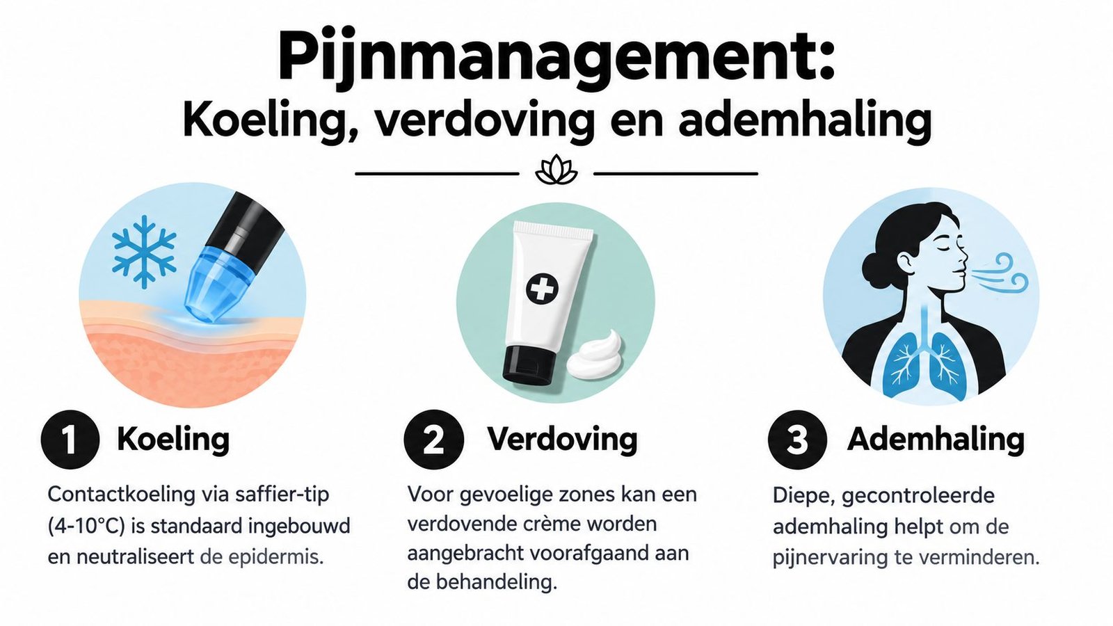 Een overzicht van pijnmanagement voor laserontharing met koeling, verdovende crème en gecontroleerde ademhalingstechnieken voor comfort tijdens de behandeling.