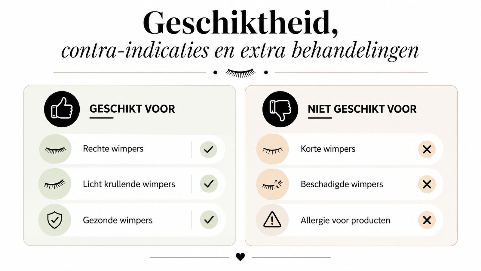 Een overzicht van geschiktheid, contra-indicaties en extra informatie voor een lash lift behandeling bij verschillende wimpertypes.