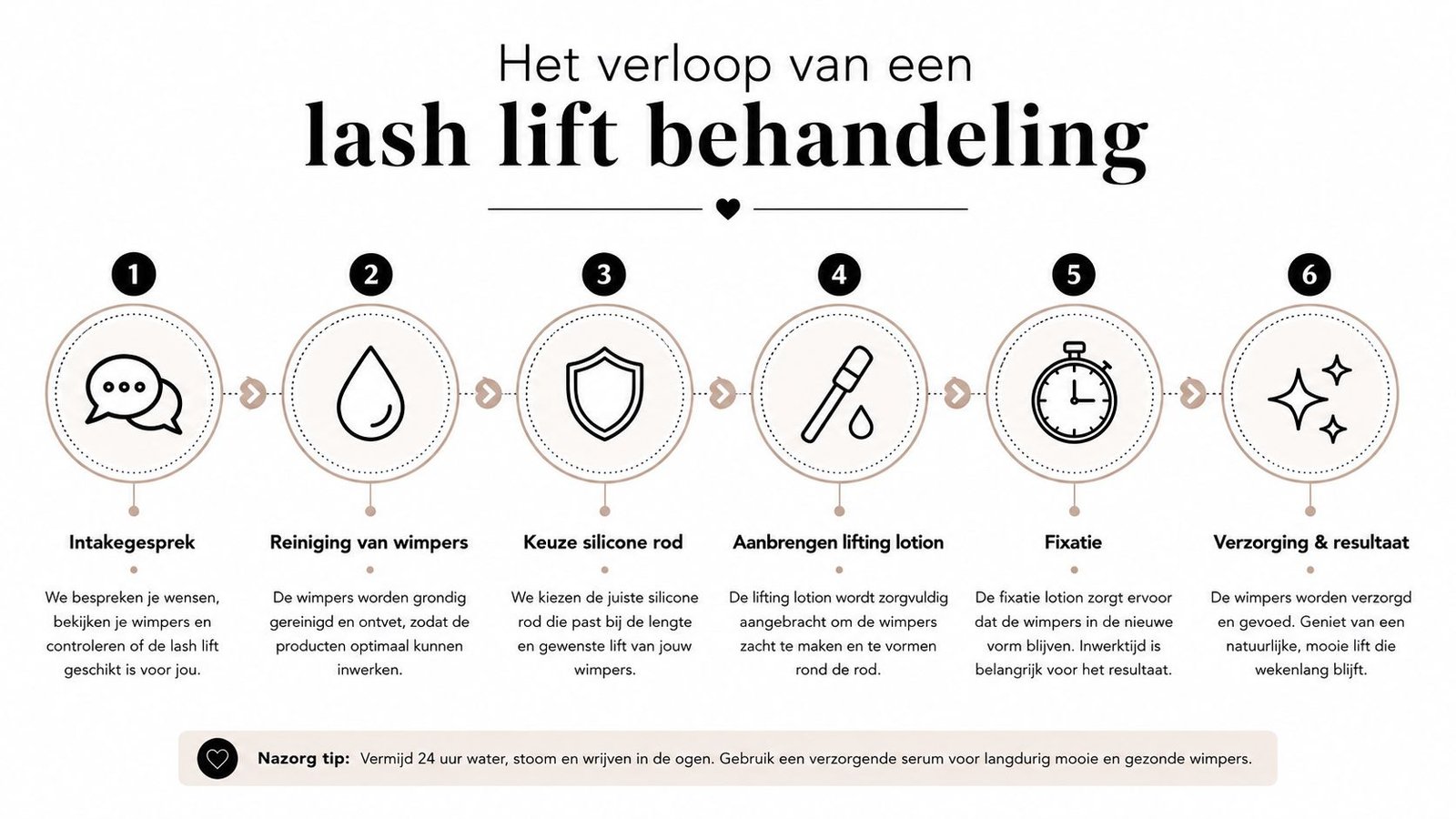 Stappenplan van een lash lift behandeling met zes duidelijke fases voor mooie en gekrulde wimpers.