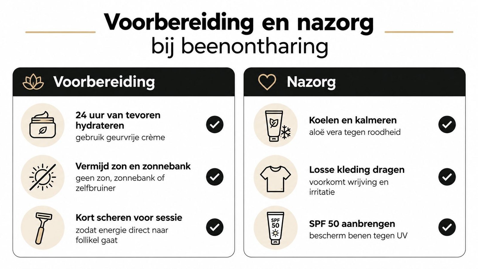 Een overzicht van voorbereiding en nazorg stappen voor een veilige en effectieve beenontharing behandeling.