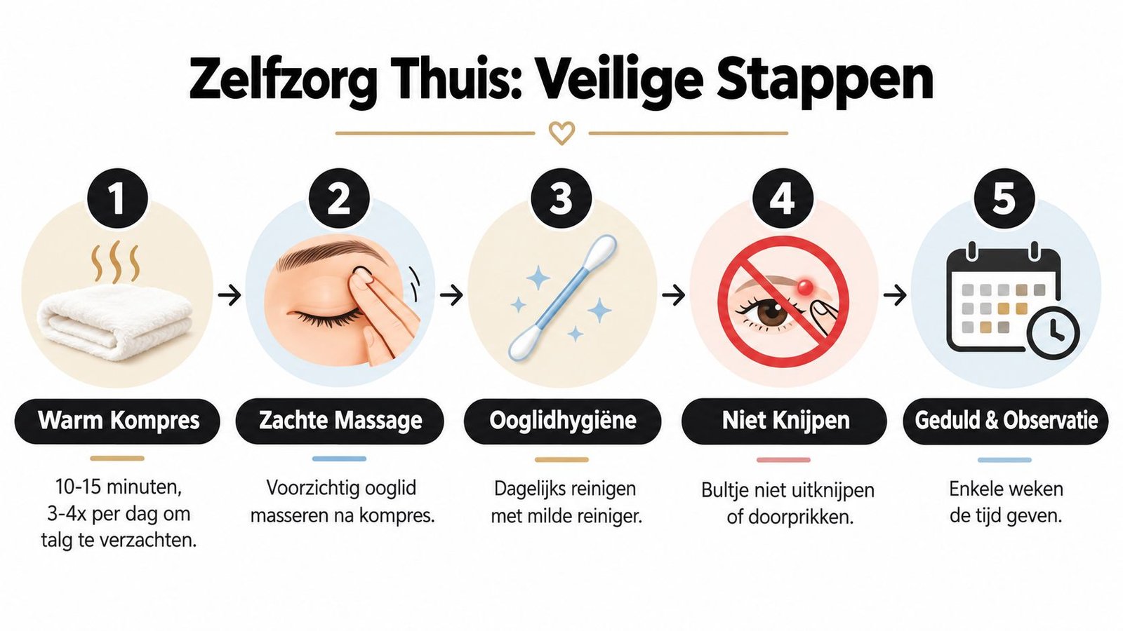 Een stappenplan voor veilige zelfzorg thuis bij een gerstekorrel onder het oog met tips zoals warme kompressen.
