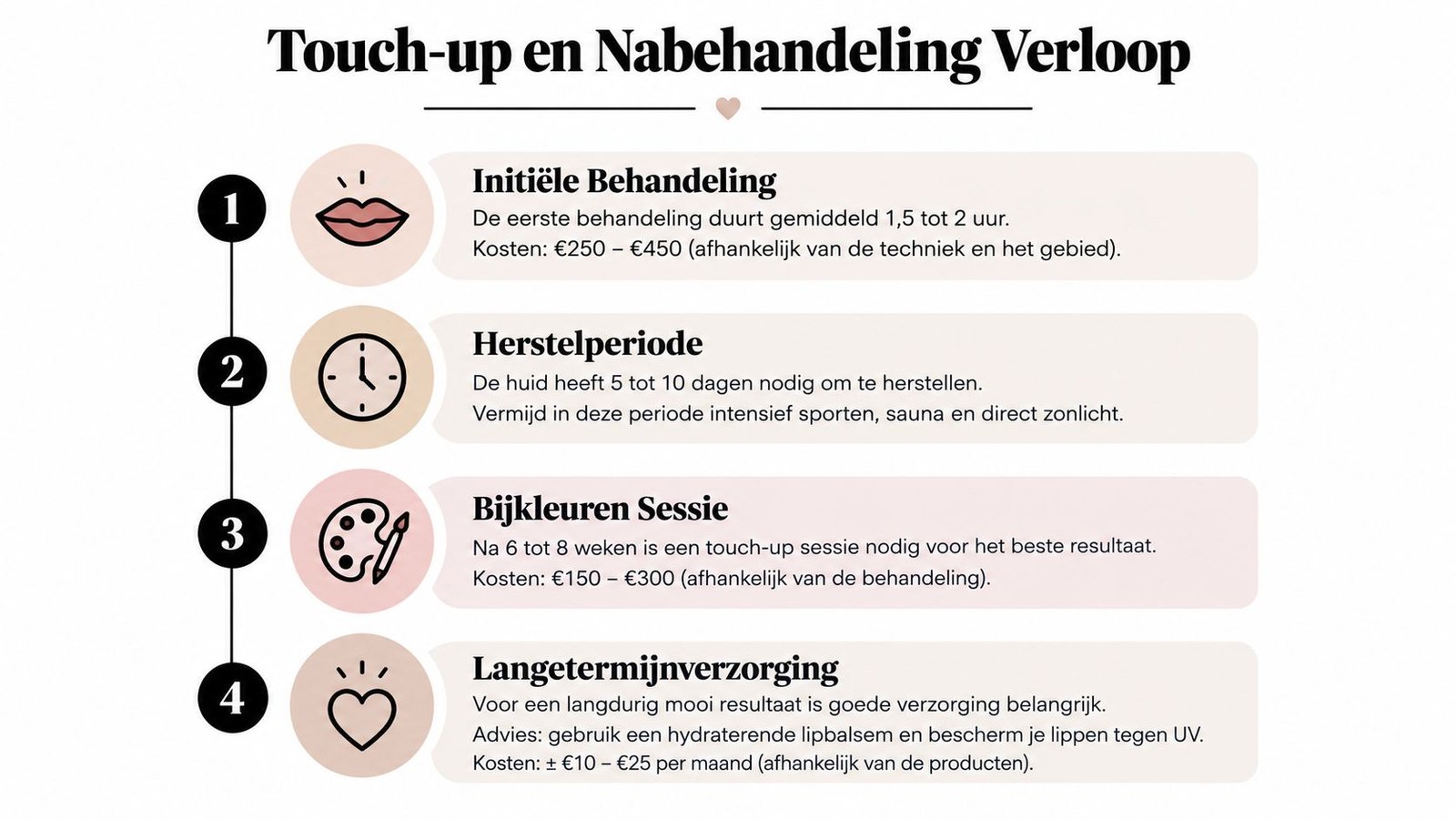 Stappenplan voor het proces en de nazorg van permanente make-up voor de lippen met prijzen.
