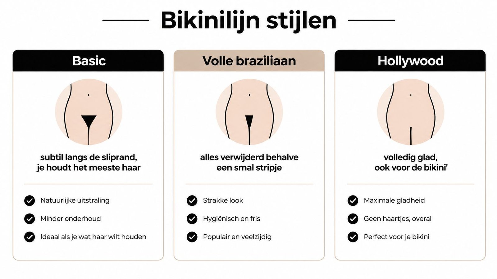 Een overzicht van drie populaire bikinilijn stijlen: Basic, Volle Braziliaan en Hollywood met uitleg en voordelen.